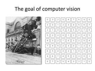 The goal of computer vision
 