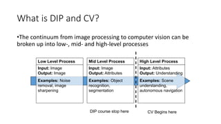 What is DIP and CV?
•The continuum from image processing to computer vision can be
broken up into low-, mid- and high-level processes
Low Level Process
Input: Image
Output: Image
Examples: Noise
removal, image
sharpening
Mid Level Process
Input: Image
Output: Attributes
Examples: Object
recognition,
segmentation
High Level Process
Input: Attributes
Output: Understanding
Examples: Scene
understanding,
autonomous navigation
DIP course stop here CV Begins here
 