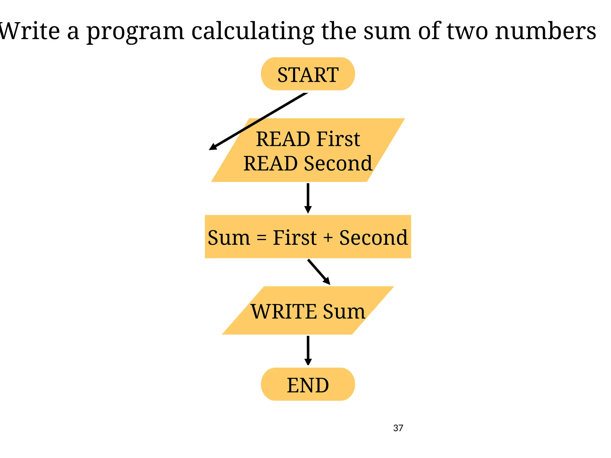 Lec01-02 (Topic 1 C++ Fundamentals).pptx