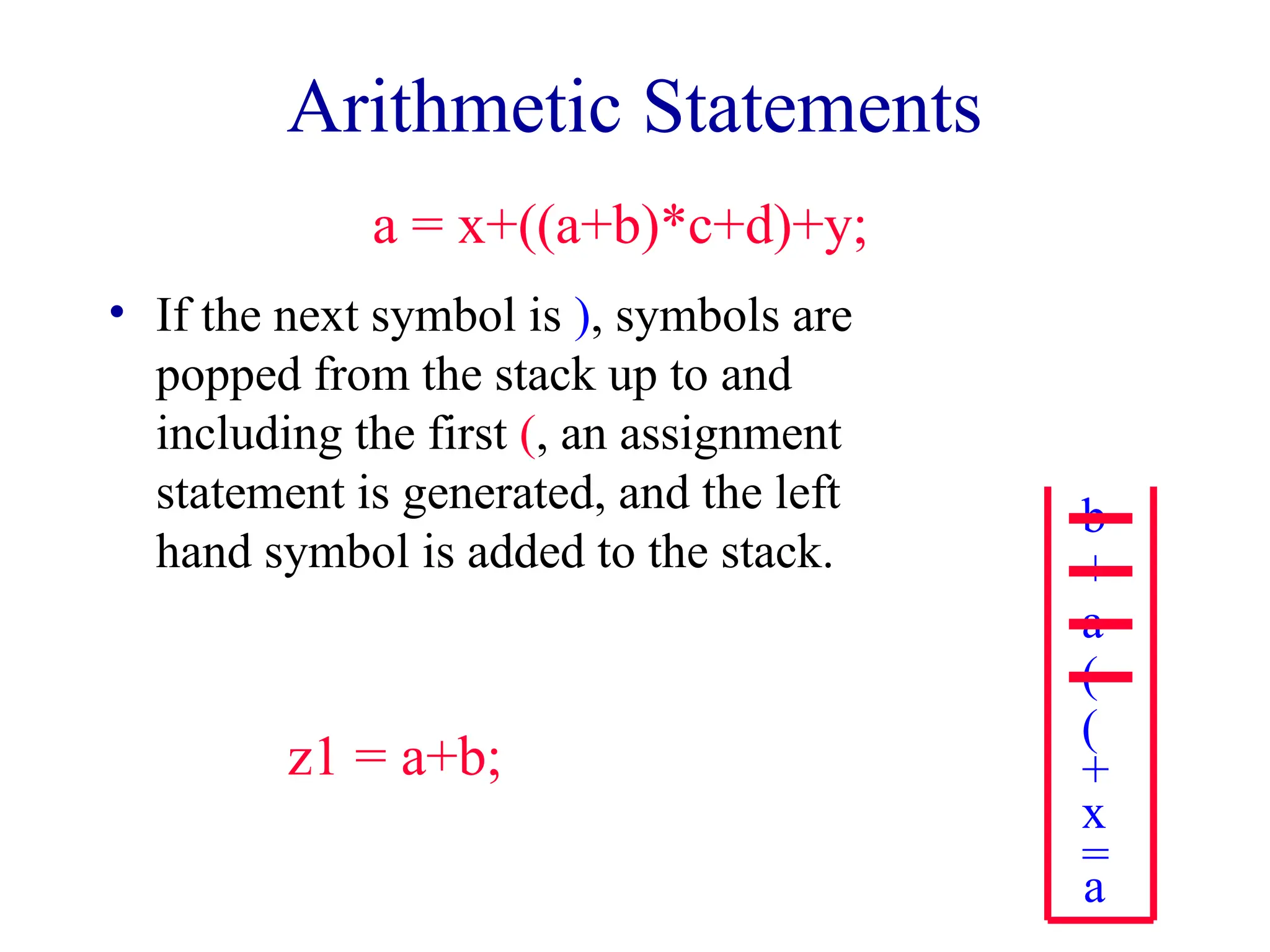 Arithmetic Statements
• If the next symbol is ), symbols are
popped from the stack up to and
including the first (, an assignment
statement is generated, and the left
hand symbol is added to the stack.
a = x+((a+b)*c+d)+y;
a
=
x
+
(
(
a
+
b
z1 = a+b;
 