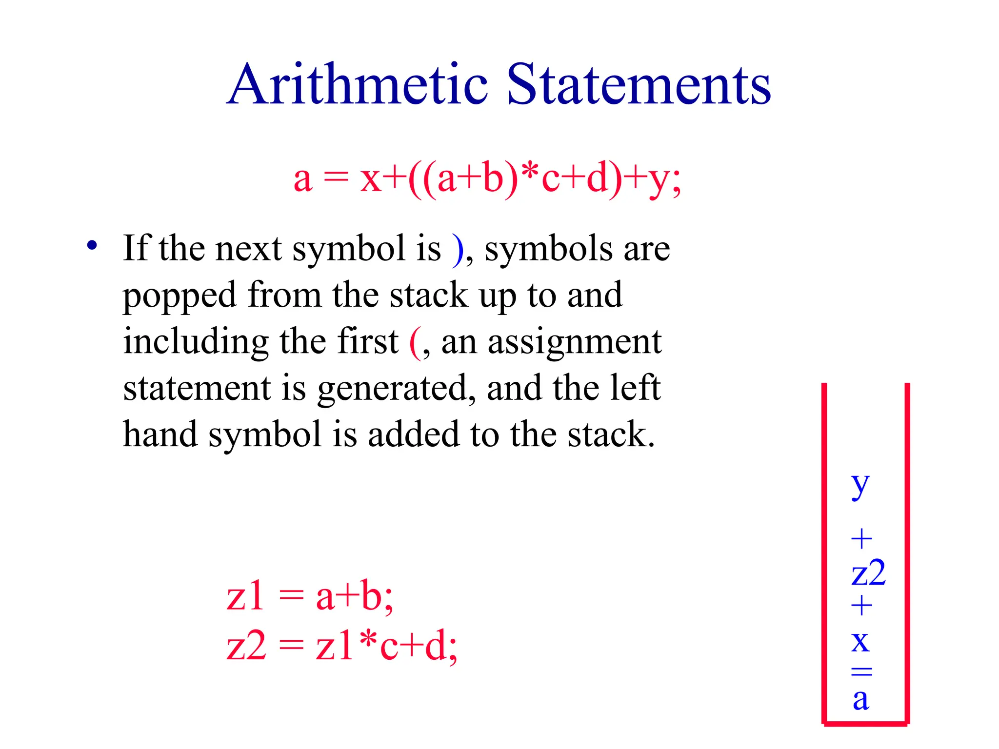 Arithmetic Statements
a = x+((a+b)*c+d)+y;
a
=
x
+
z2
z1 = a+b;
z2 = z1*c+d;
+
y
• If the next symbol is ), symbols are
popped from the stack up to and
including the first (, an assignment
statement is generated, and the left
hand symbol is added to the stack.
 