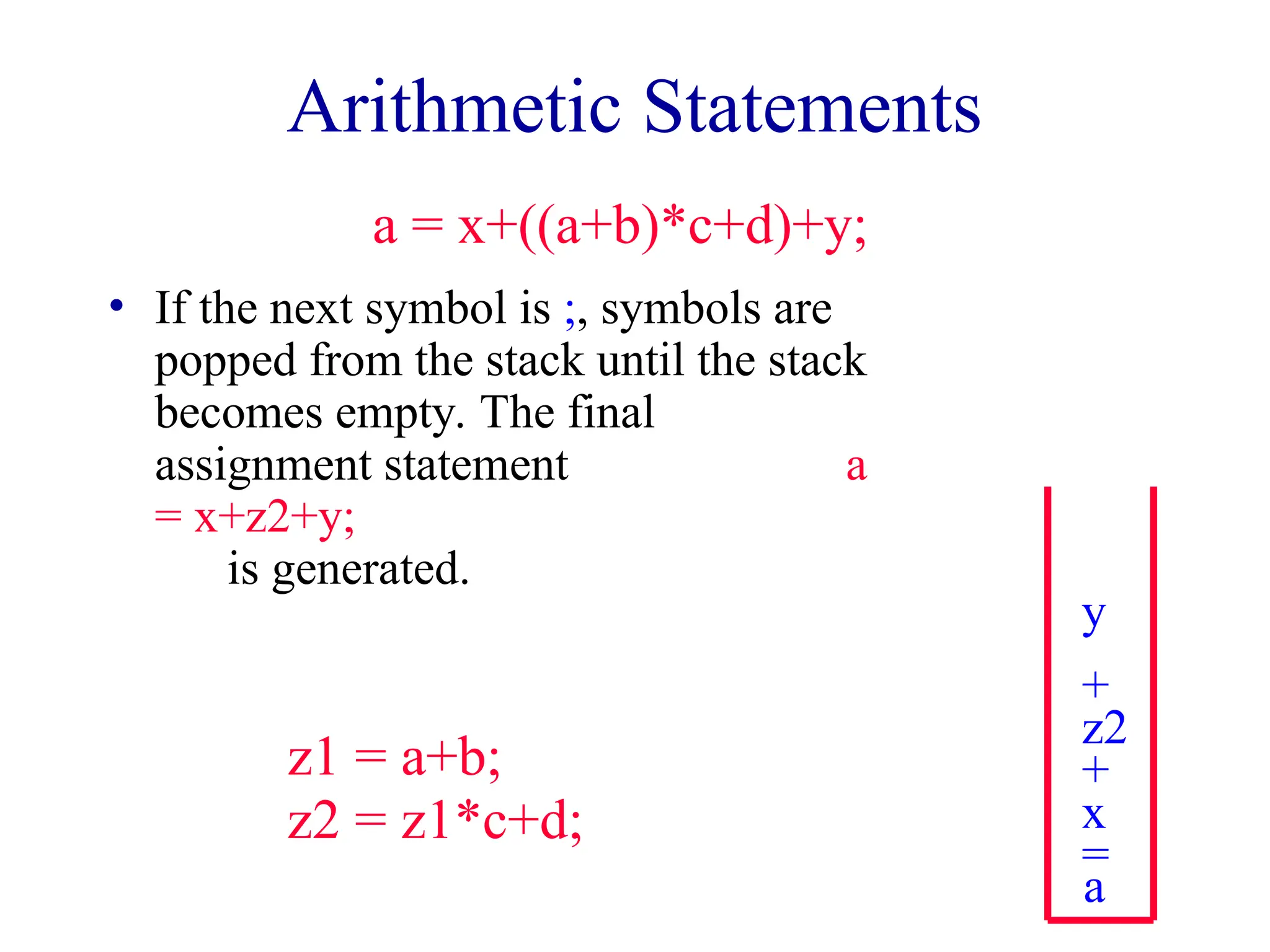 Arithmetic Statements
• If the next symbol is ;, symbols are
popped from the stack until the stack
becomes empty. The final
assignment statement a
= x+z2+y;
is generated.
a = x+((a+b)*c+d)+y;
z1 = a+b;
a
=
x
+
z2
+
y
z2 = z1*c+d;
 