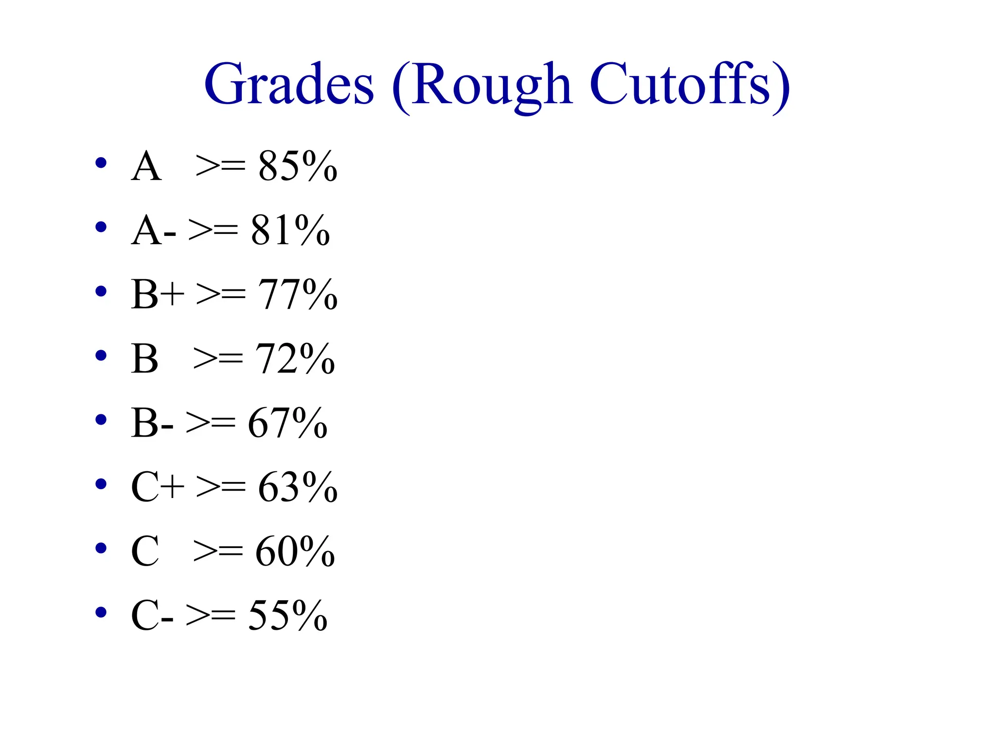 Grades (Rough Cutoffs)
• A >= 85%
• A- >= 81%
• B+ >= 77%
• B >= 72%
• B- >= 67%
• C+ >= 63%
• C >= 60%
• C- >= 55%
 