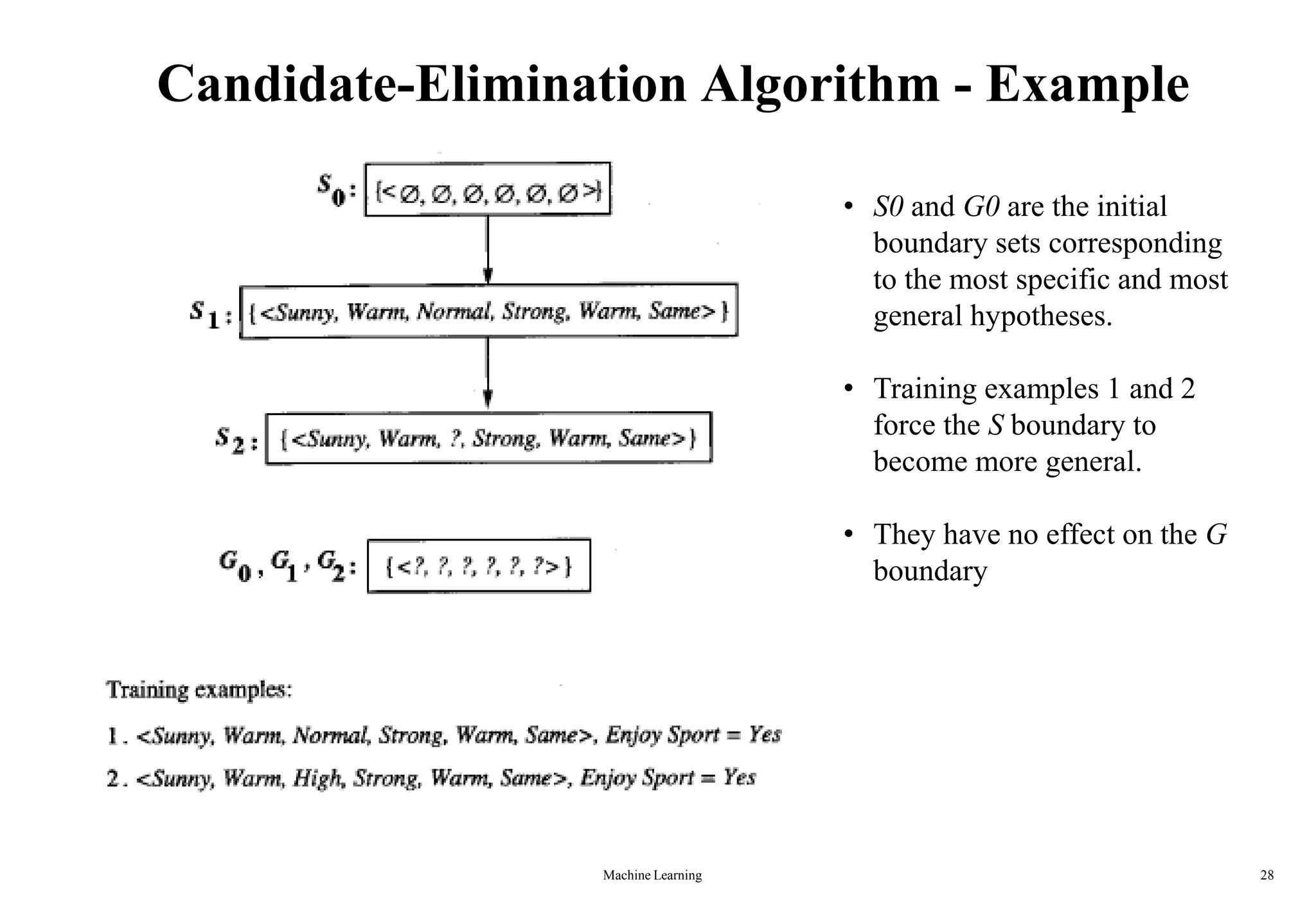 Machine Learning 28
Candidate-Elimination Algorithm - Example
• S0 and G0 are the initial
boundary sets corresponding
to the most specific and most
general hypotheses.
• Training examples 1 and 2
force the S boundary to
become more general.
• They have no effect on the G
boundary
 