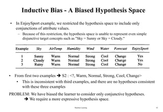 Concept Learning in hypothesis in machine Learning by tom m mitchel | PDF