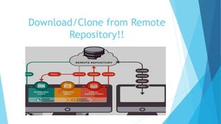 Download/Clone from Remote
Repository!!
 