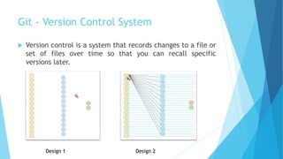 Git - Version Control System
 Version control is a system that records changes to a file or
set of files over time so that you can recall specific
versions later.
Design 1 Design 2
 