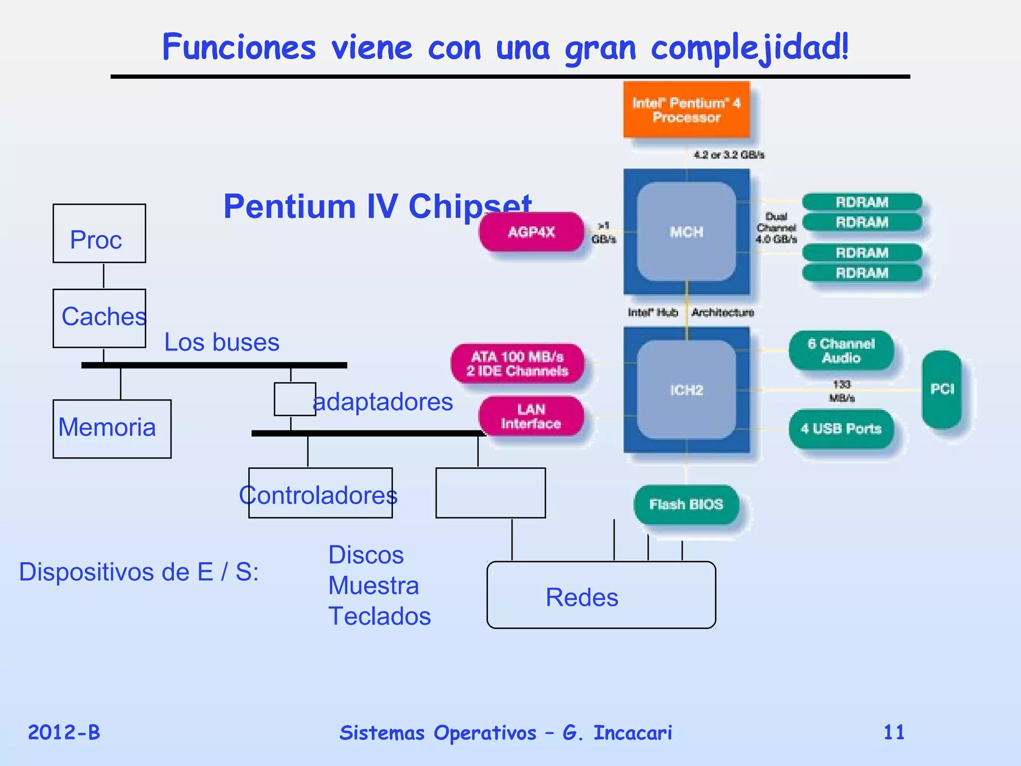 Funciones viene con una gran complejidad!



                  Pentium IV Chipset
    Proc


   Caches
             Los buses

                         adaptadores
   Memoria

                    Controladores

                           Discos
Dispositivos de E / S:
                           Muestra              Redes
                           Teclados



2012-B                      Sistemas Operativos – G. Incacari   11
 