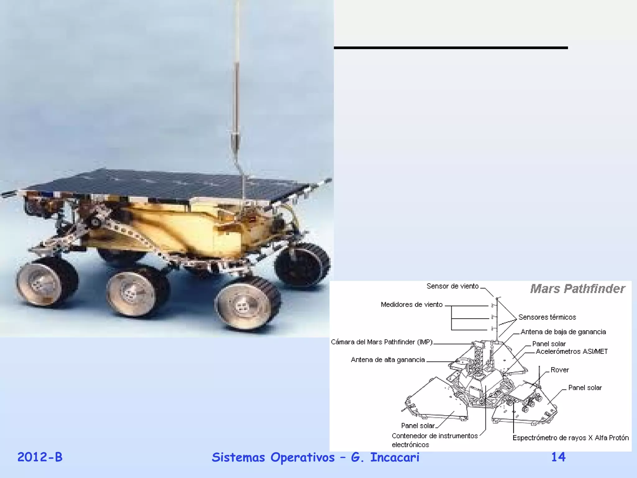 2012-B   Sistemas Operativos – G. Incacari   14
 