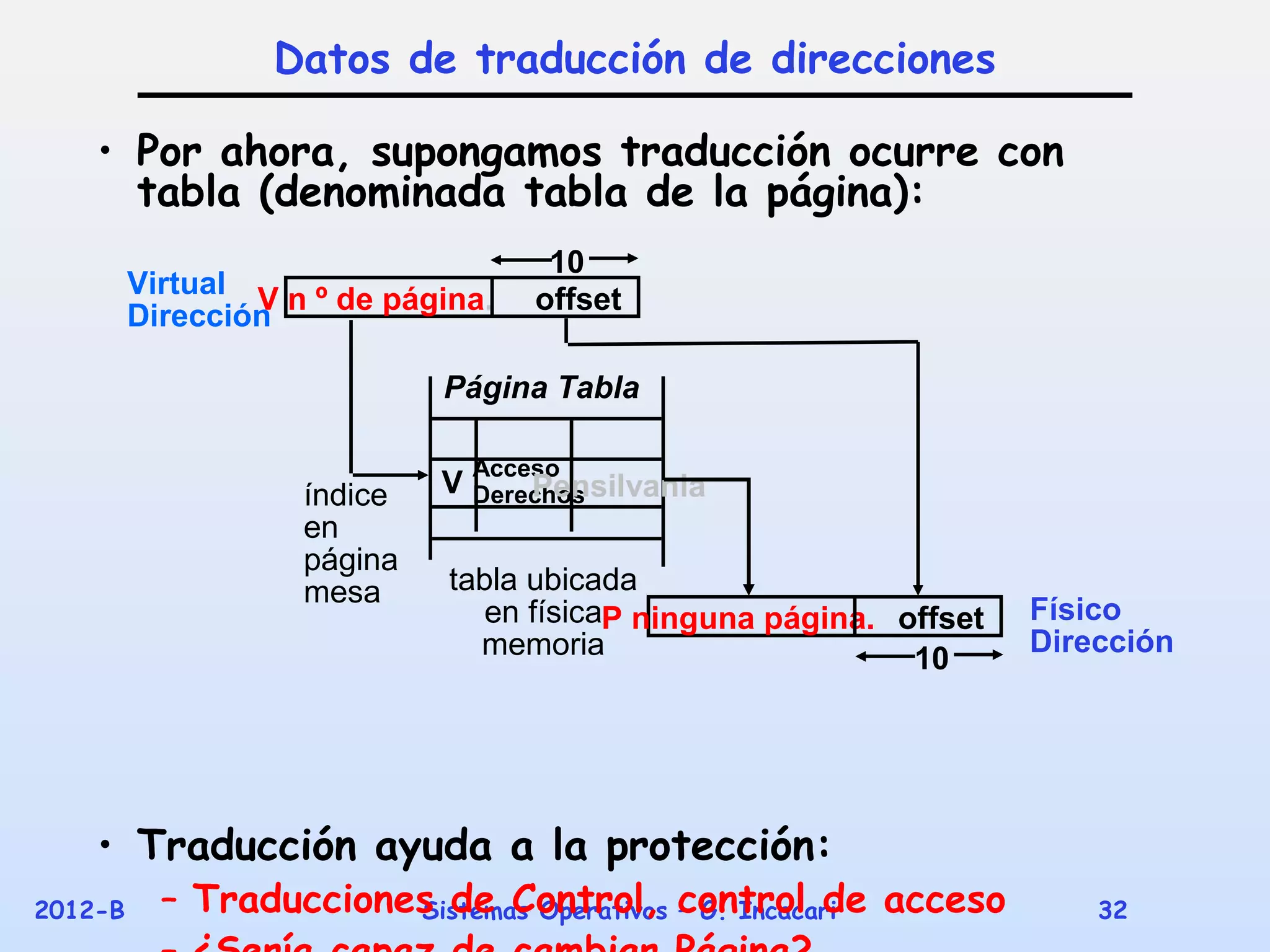 Datos de traducción de direcciones

    • Por ahora, supongamos traducción ocurre con
      tabla (denominada tabla de la página):
                                      10
         Virtual V n º de página.    offset
         Dirección

                             Página Tabla

                                 Acceso
                    índice   V       Pensilvania
                                 Derechos
                    en
                    página
                    mesa      tabla ubicada
                                 en físicaP ninguna página. offset   Físico
                                memoria                              Dirección
                                                             10




    • Traducción ayuda a la protección:
2012-B     – Traducciones de Control, control de acceso
                        Sistemas Operativos – G. Incacari                32
 