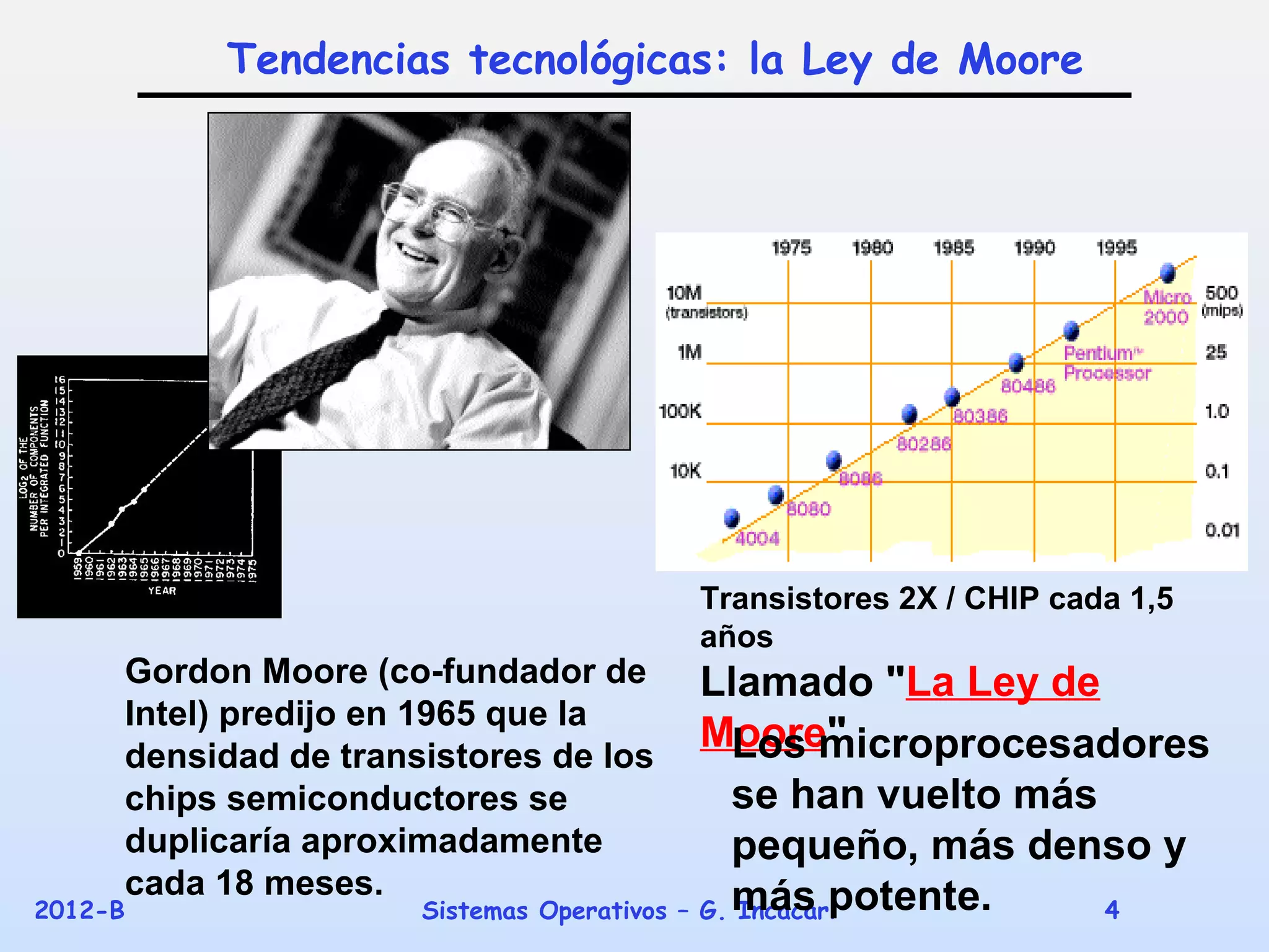 Tendencias tecnológicas: la Ley de Moore




                                                            La Ley de Moore




                                           Transistores 2X / CHIP cada 1,5
                                           años
         Gordon Moore (co-fundador de           Llamado "La Ley de
         Intel) predijo en 1965 que la
                                                Moore"
                                                   Los microprocesadores
         densidad de transistores de los
         chips semiconductores se                  se han vuelto más
         duplicaría aproximadamente                pequeño, más denso y
         cada 18 meses.
2012-B                    Sistemas Operativos – G. más potente.
                                                   Incacari          4
 