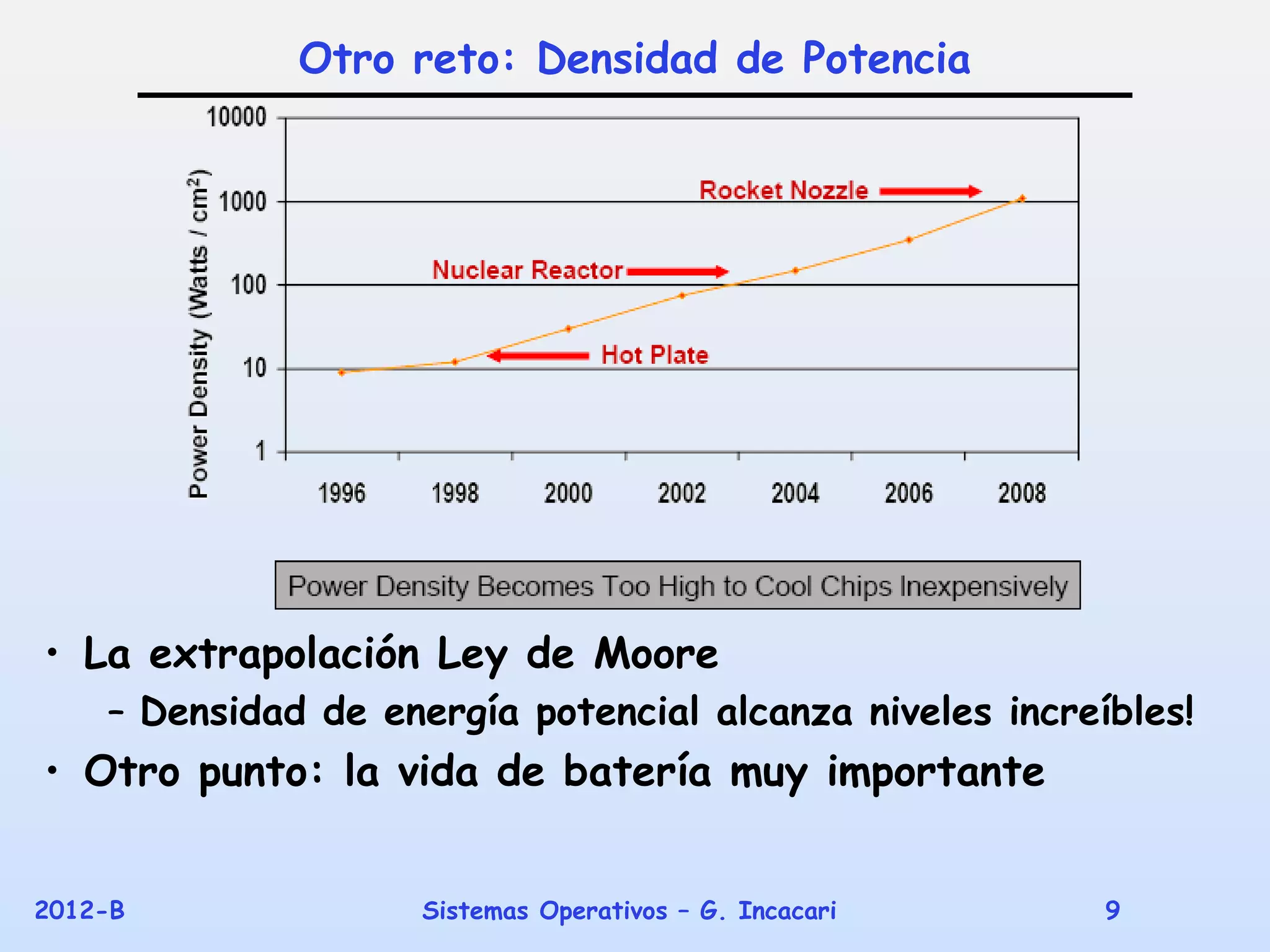 Otro reto: Densidad de Potencia




• La extrapolación Ley de Moore
    – Densidad de energía potencial alcanza niveles increíbles!
• Otro punto: la vida de batería muy importante


2012-B               Sistemas Operativos – G. Incacari    9
 