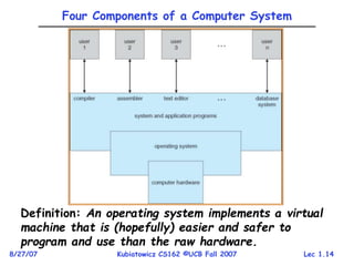 Lec 1.14
8/27/07 Kubiatowicz CS162 ©UCB Fall 2007
Four Components of a Computer System
Definition: An operating system implements a virtual
machine that is (hopefully) easier and safer to
program and use than the raw hardware.
 