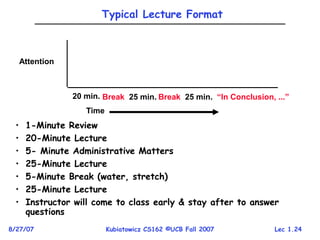 Lec 1.24
8/27/07 Kubiatowicz CS162 ©UCB Fall 2007
Typical Lecture Format
• 1-Minute Review
• 20-Minute Lecture
• 5- Minute Administrative Matters
• 25-Minute Lecture
• 5-Minute Break (water, stretch)
• 25-Minute Lecture
• Instructor will come to class early & stay after to answer
questions
Attention
Time
20 min. Break “In Conclusion, ...”
25 min. Break 25 min.
 