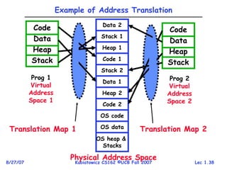 Lec 1.38
8/27/07 Kubiatowicz CS162 ©UCB Fall 2007
Example of Address Translation
Prog 1
Virtual
Address
Space 1
Prog 2
Virtual
Address
Space 2
Code
Data
Heap
Stack
Code
Data
Heap
Stack
Data 2
Stack 1
Heap 1
OS heap &
Stacks
Code 1
Stack 2
Data 1
Heap 2
Code 2
OS code
OS data
Translation Map 1 Translation Map 2
Physical Address Space
 