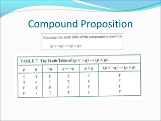 Compound Proposition
 