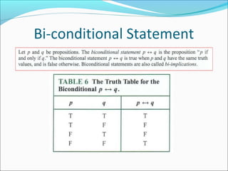 Bi-conditional Statement
 