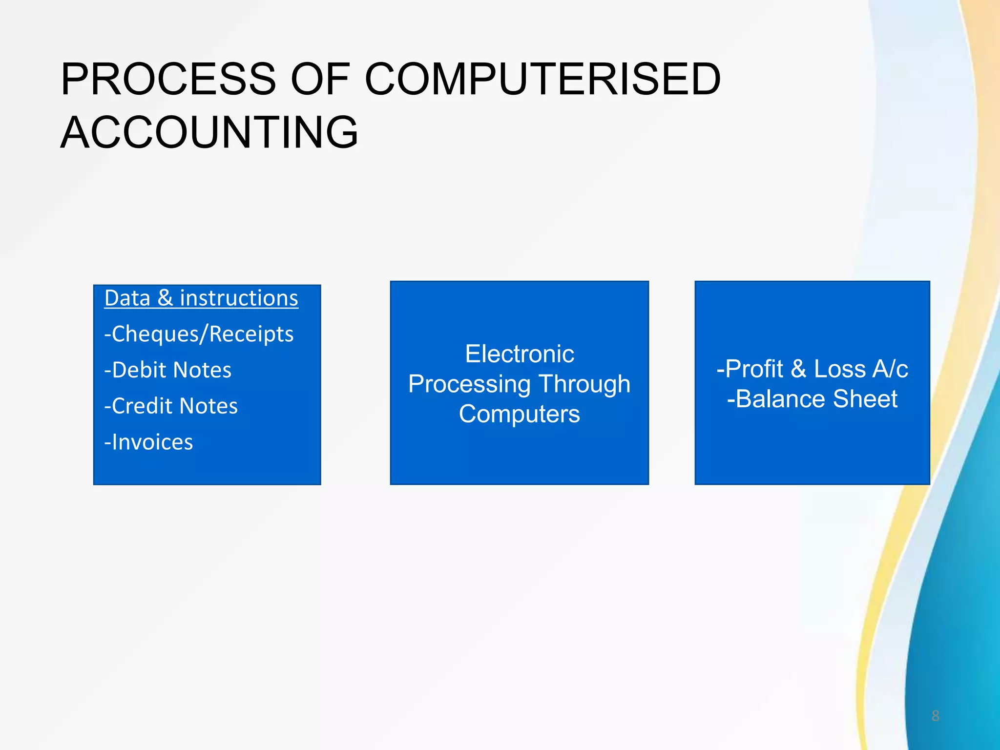 Computerised Accounting | PPSX