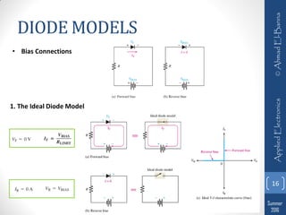 Basic applied electronics notes pdf notes | PDF