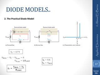 Basic applied electronics notes pdf notes | PDF