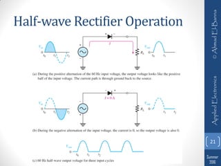 Basic applied electronics notes pdf notes | PDF