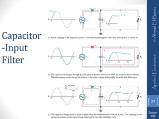 Basic applied electronics notes pdf notes | PDF