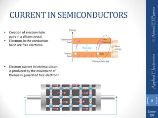 Basic applied electronics notes pdf notes | PDF
