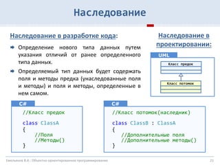21
Наследование
Наследование в разработке кода:
 Определение нового типа данных путем
указания отличий от ранее определенного
типа данных.
 Определяемый тип данных будет содержать
поля и методы предка (унаследованные поля
и методы) и поля и методы, определенные в
нем самом.
//Класс предок
class ClassA
{
//Поля
//Методы()
}
C#
//Класс потомок(наследник)
class ClassB : ClassA
{
//Дополнительные поля
//Дополнительные методы()
}
C#
Наследование в
проектировании:
UML
Емельянов В.А.: Объектно-ориентированное программирование
 