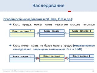 22
Наследование
Особенности наследования в C# (Java, PHP и др.):
 Класс предок может иметь несколько классов потомков
 Класс может иметь не более одного предка (множественное
наследование запрещено, в отличие от C++ и UML)
Класс предок Класс потомок 2Класс потомок 1
Класс потомок Класс предок 2Класс предок 1
Емельянов В.А.: Объектно-ориентированное программирование
 