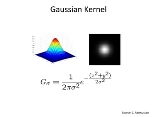 Gaussian Kernel
Source: C. Rasmussen
 