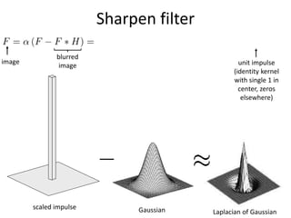 Sharpen filter
Gaussianscaled impulse
Laplacian of Gaussian
image
blurred
image unit impulse
(identity kernel
with single 1 in
center, zeros
elsewhere)
 