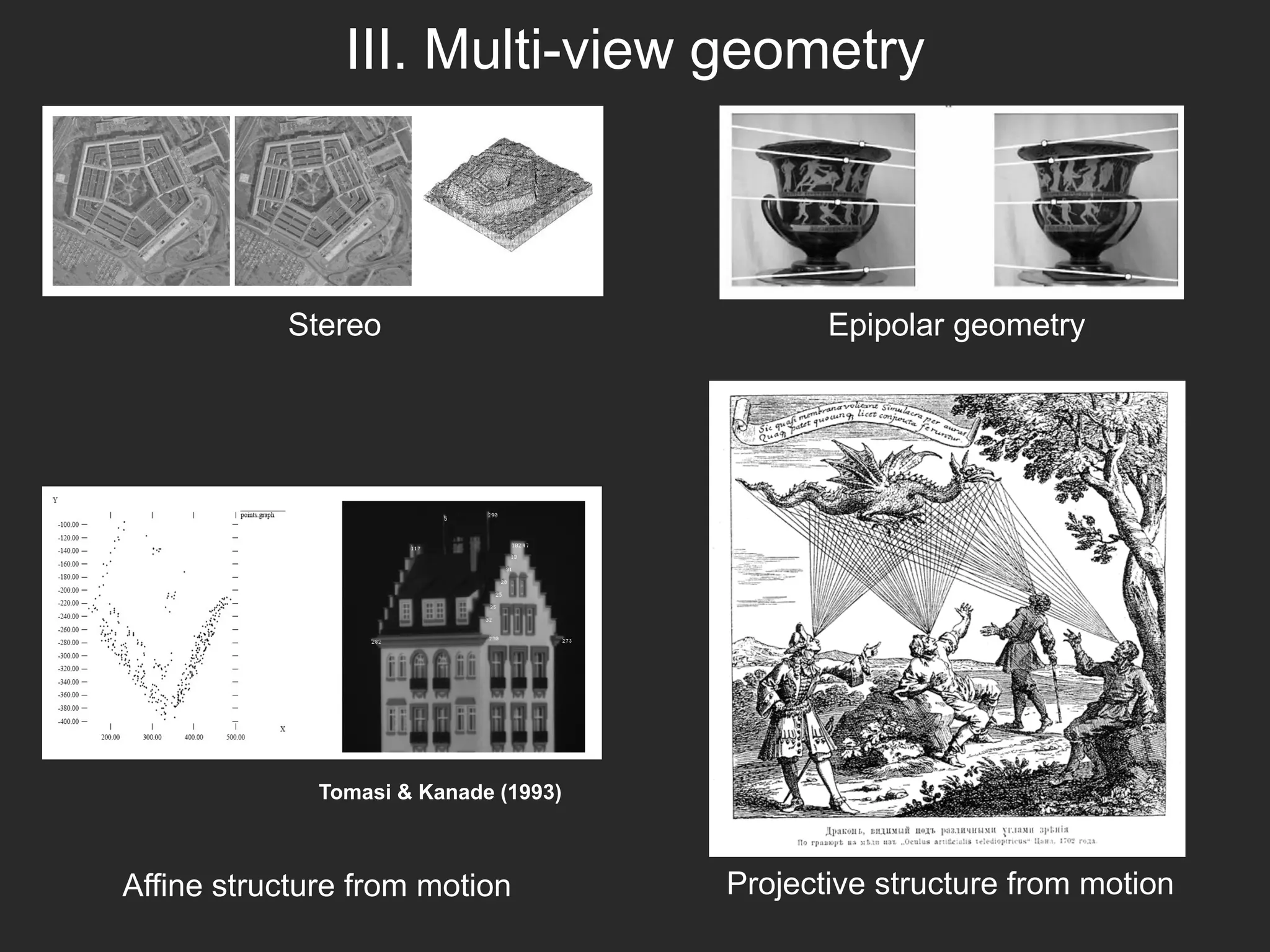III. Multi-view geometry
Projective structure from motion
Stereo
Affine structure from motion
Tomasi & Kanade (1993)
Epipolar geometry
 