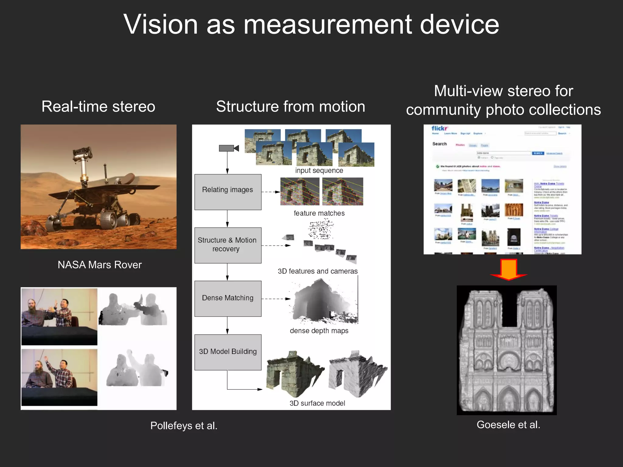 Vision as measurement device
Real-time stereo Structure from motion
NASA Mars Rover
Pollefeys et al.
Multi-view stereo for
community photo collections
Goesele et al.
 