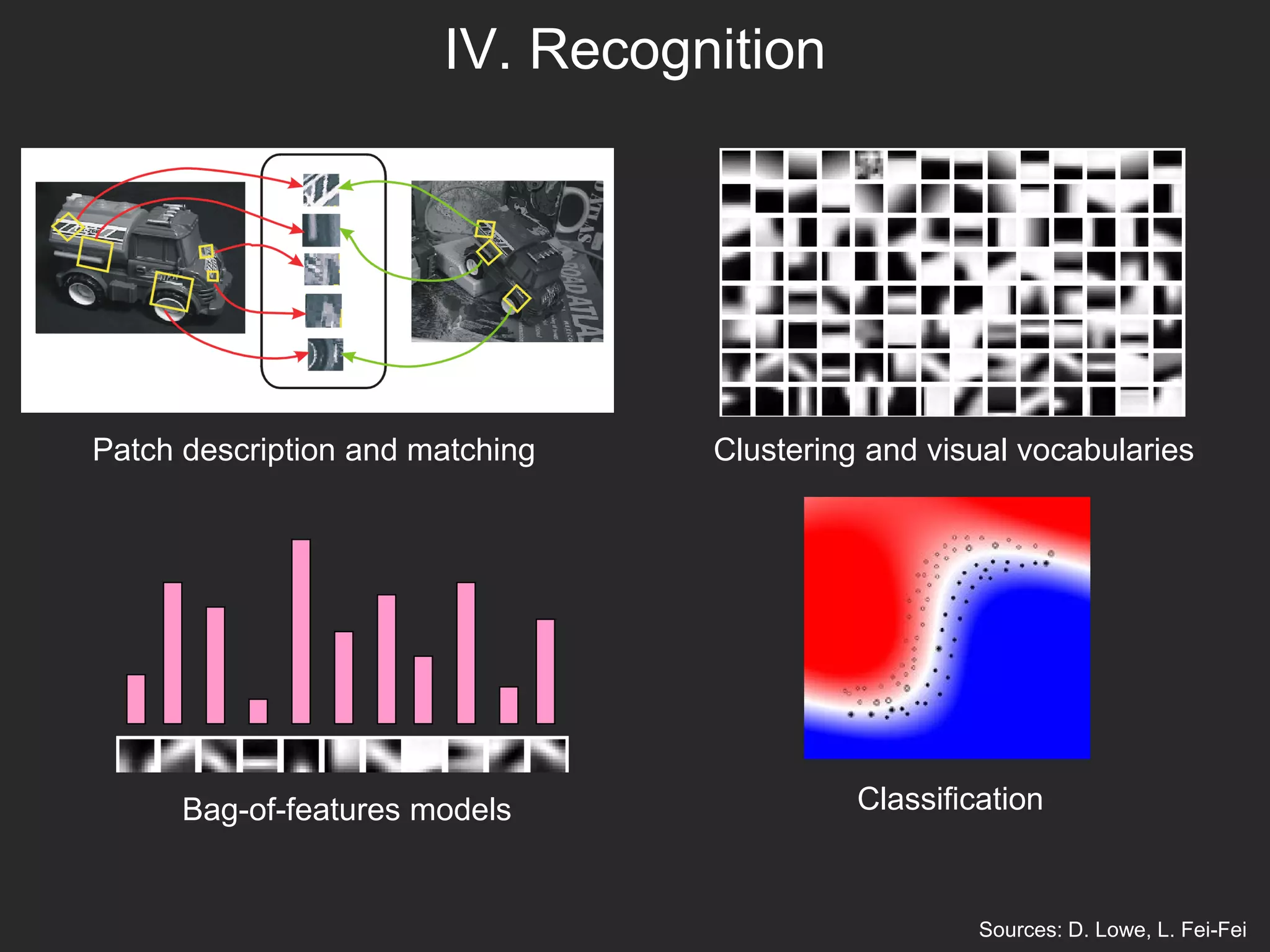 IV. Recognition
Patch description and matching Clustering and visual vocabularies
Bag-of-features models Classification
Sources: D. Lowe, L. Fei-Fei
 