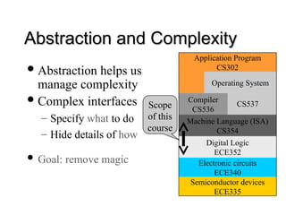lec01_intr architecture com computeo.ppt
