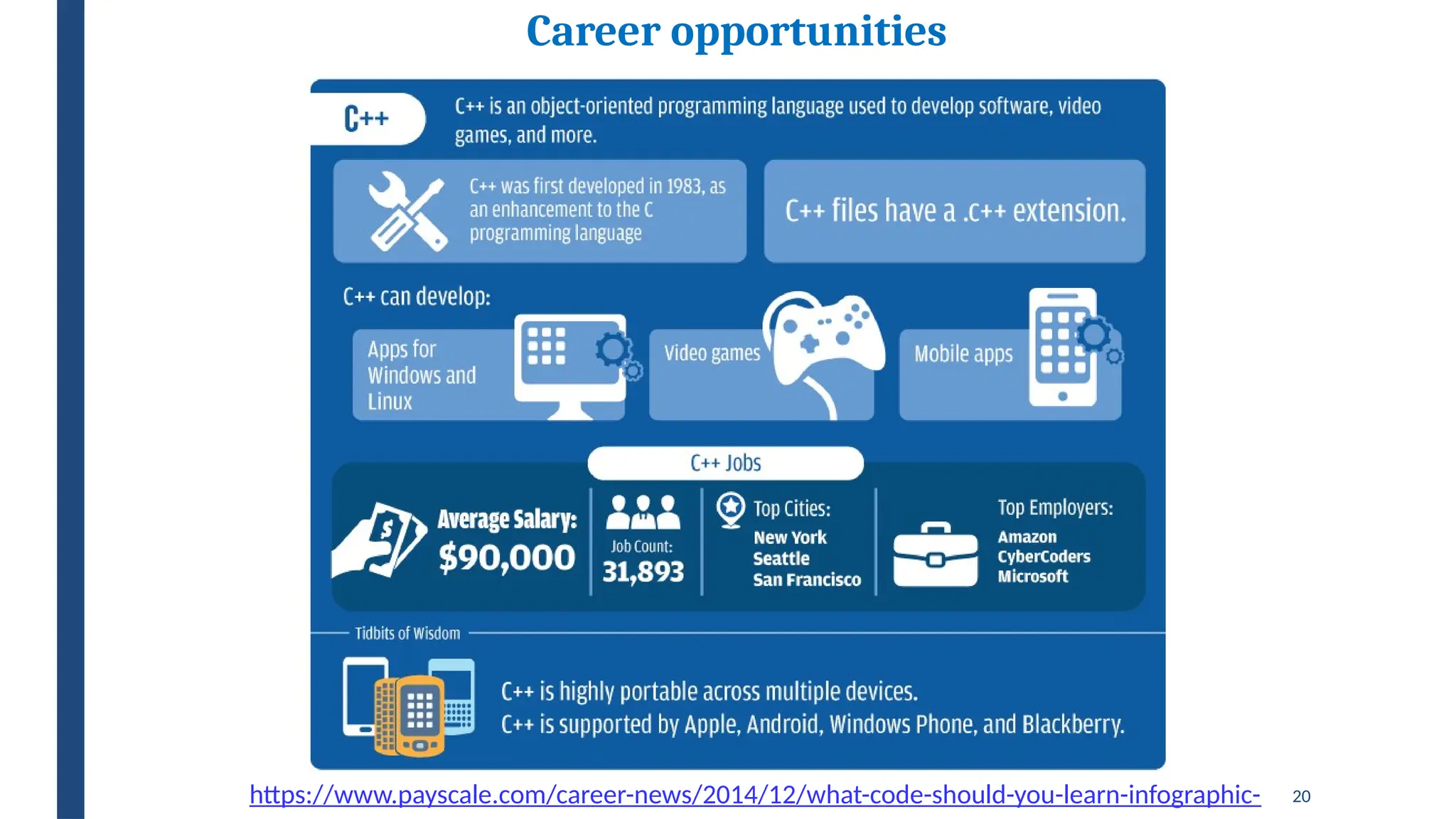 20
Career opportunities
https://www.payscale.com/career-news/2014/12/what-code-should-you-learn-infographic-
 