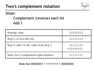 lec01_intro.pptuhtrjt6uie56 it67 ie67uie56 u56ui 5 | PPT