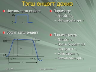 Тэгш өнцөгт дохио 
Идеаль тэгш өнцөгт 
Um 
0 
t 
Бодит тэгш өнцөгт 
Параметр: 
– Далайц Um 
– Импульсийн урт t 
Параметрүүд: 
– Далайц Um 
– Оройн бууралт DU 
– Урд фронт t1 
– Хойд фронт t2 
– Импульсийн урт t 
1 
0,9 DU 
Um 
0,1 
t1 t2 
t 
МУИС, МТС Электроникийн үндэс 15 
 