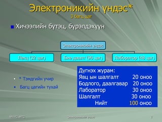 Электроникийн үндэс* 
3 багц цаг 
Хичээлийн бүтэц, бүрэлдэхүүн 
Электроникийн үндэс 
Лекц (32 цаг) Бие даалт (96 цаг) Лаборатор (48 цаг) 
• * Тэмдгийн учир 
• Багц цагийн тухай 
Дүгнэх журам: 
Явц ын шалгалт 20 оноо 
Бодлого, даалгавар 20 оноо 
Лаборатор 30 оноо 
Шалгалт 30 оноо 
Нийт 100 оноо 
МУИС, МТС Электроникийн үндэс 2 
 