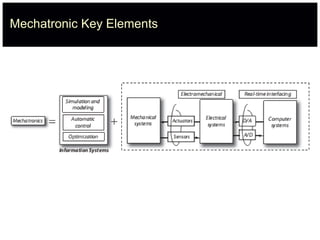 Mechatronic Key Elements
 