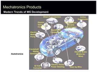 Mechatronics Products
Autotronics
Modern Trends of MS Development
 