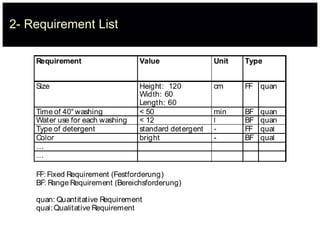2- Requirement List
 