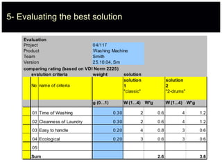 5- Evaluating the best solution
 