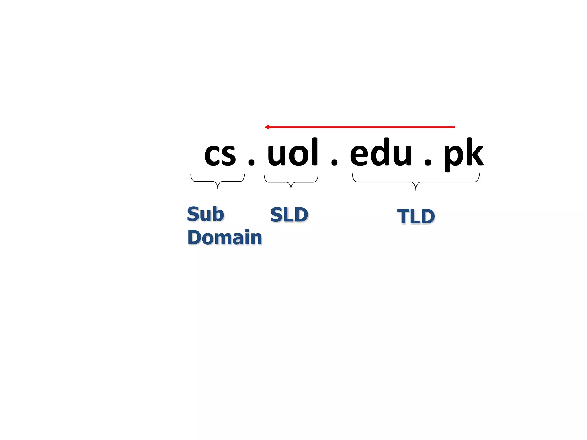 Lec 01 Introduction.pptx