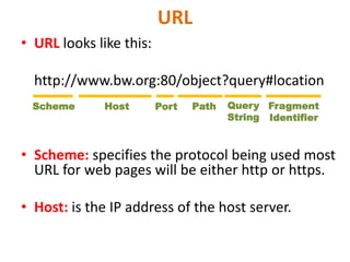 URL
• URL looks like this:
http://www.bw.org:80/object?query#location
• Scheme: specifies the protocol being used most
URL for web pages will be either http or https.
• Host: is the IP address of the host server.
Scheme Host Port Path Query
String
Fragment
Identifier
 