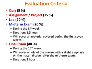 Evaluation Criteria
• Quiz (5 %)
• Assignment / Project (15 %)
• Lab (20 %)
• Midterm Exam (20 %)
– During the 8th week.
– Duration: 1.5 hour.
– Will cover all material covered during the first seven
weeks.
• Final Exam (40 %)
– During the 16th week.
– Will cover whole of the course with a slight emphasis
on the material cover after the midterm exam.
– Duration: 2 hour
 