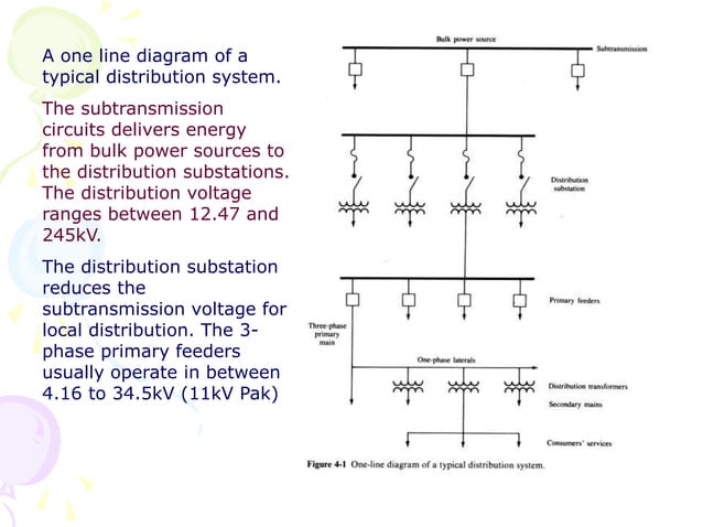 LEC #01 INTRODUCTION to power distribution system | PPT