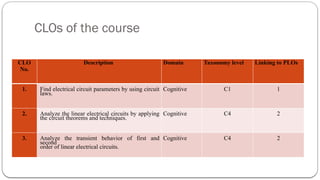 Lec # 01 Introduction to Course.pptx............. | PPTX