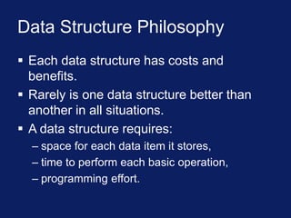 Data structure and algorithm with java by shikra | PPT