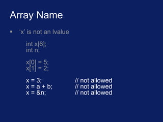 Data structure and algorithm with java by shikra | PPT